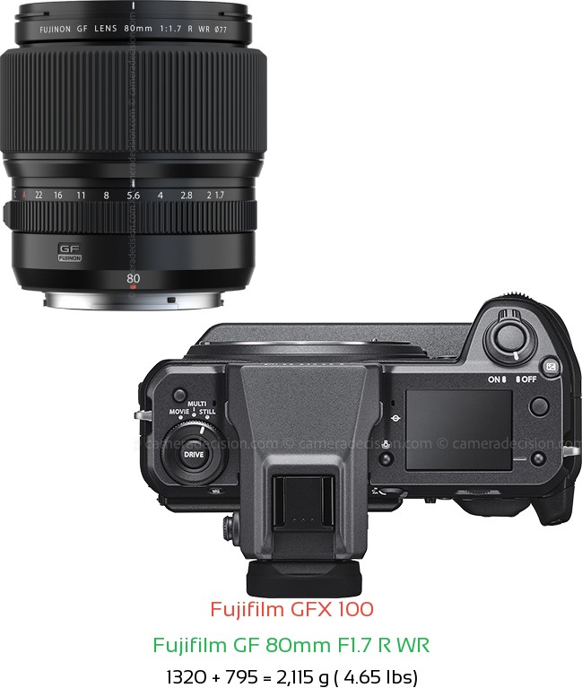 Fujifilm GFX 100 with Fujifilm GF 80mm F1.7 R WR Lens Size