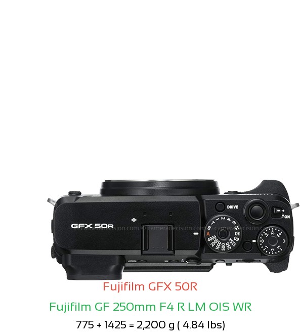 Fujifilm GFX 50R with Fujifilm GF 250mm F4 R LM OIS WR Lens Size