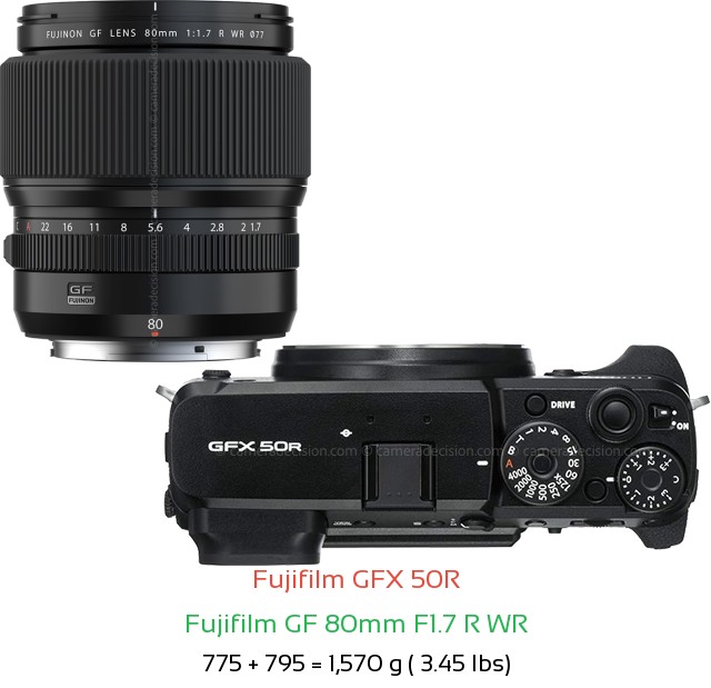 Fujifilm GFX 50R with Fujifilm GF 80mm F1.7 R WR Lens Size