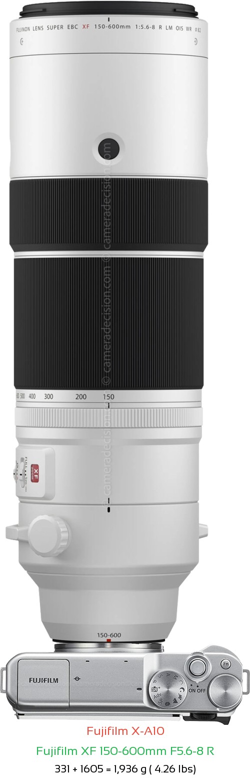 Fujifilm X-A10 with Fujifilm XF 150-600mm F5.6-8 R Lens Size