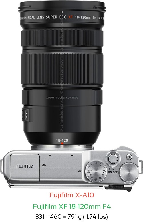 Fujifilm X-A10 with Fujifilm XF 18-120mm F4 Lens Size