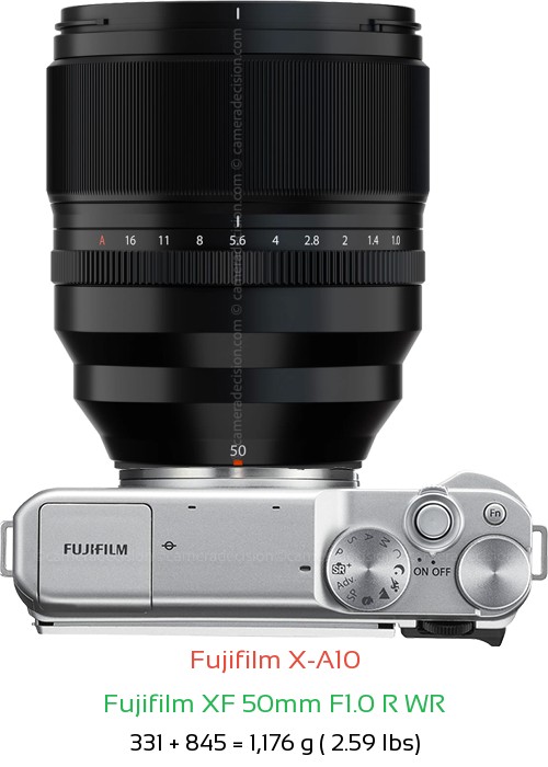 Fujifilm X-A10 with Fujifilm XF 50mm F1.0 R WR Lens Size