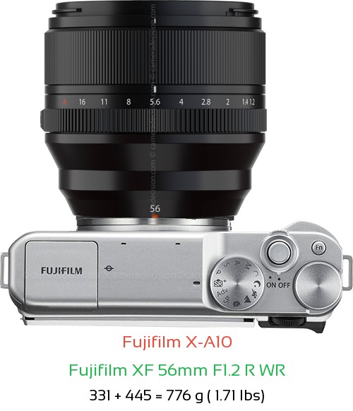 Fujifilm X-A10 with Fujifilm XF 56mm F1.2 R WR Lens Size