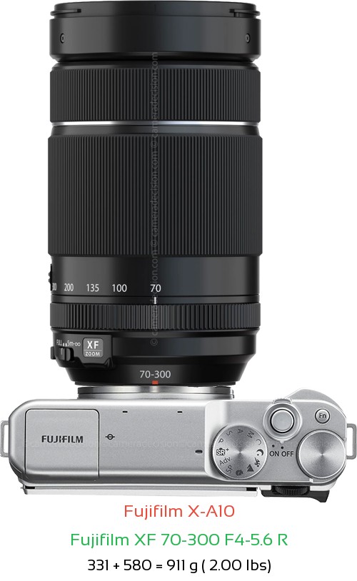 Fujifilm X-A10 with Fujifilm XF 70-300 F4-5.6 R Lens Size