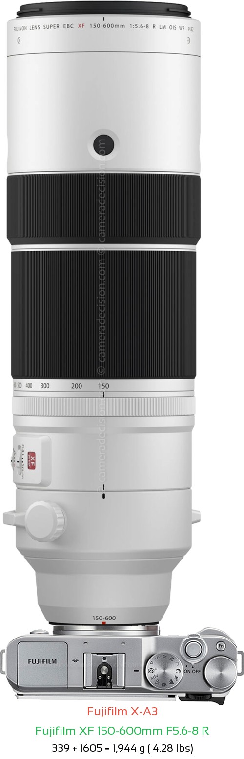 Fujifilm X-A3 with Fujifilm XF 150-600mm F5.6-8 R Lens Size