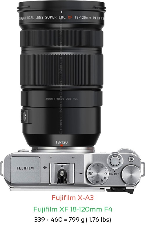 Fujifilm X-A3 with Fujifilm XF 18-120mm F4 Lens Size