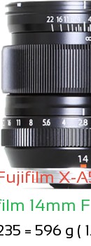 Fujifilm X-A5 with Fujifilm 14mm F2.8 R Lens Size