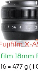 Fujifilm X-A5 with Fujifilm 18mm F2 R Lens Size