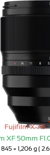 Fujifilm X-A5 with Fujifilm XF 50mm F1.0 R WR Lens Size