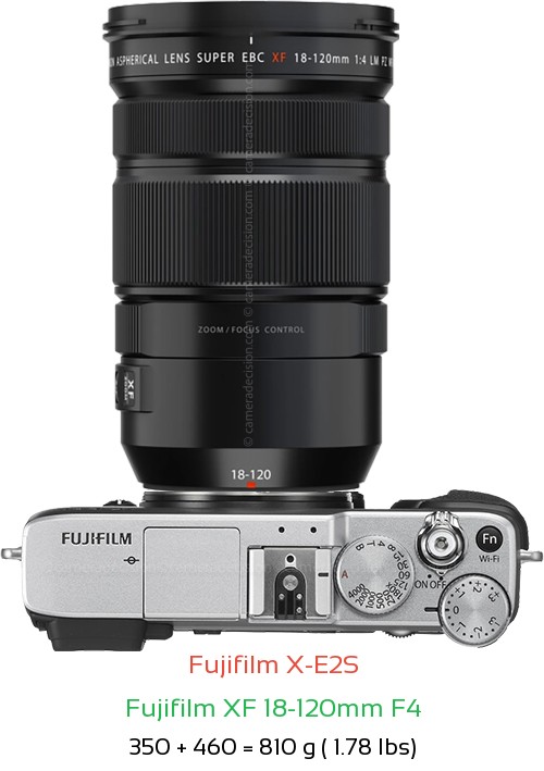 Fujifilm X-E2S with Fujifilm XF 18-120mm F4 Lens Size