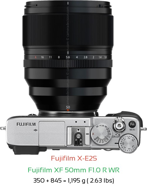 Fujifilm X-E2S with Fujifilm XF 50mm F1.0 R WR Lens Size