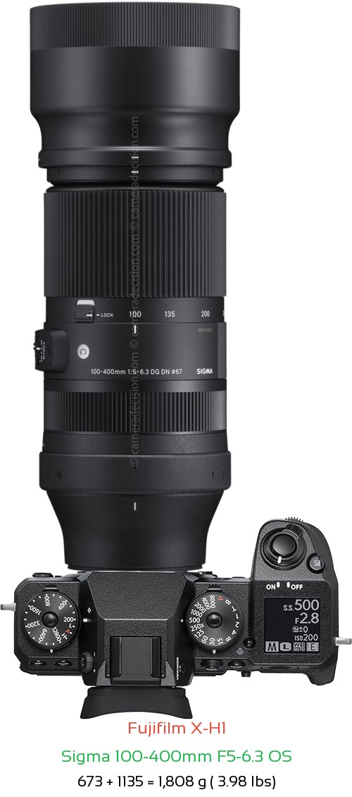 Fujifilm X-H1 with Sigma 100-400mm F5-6.3 OS Lens Size