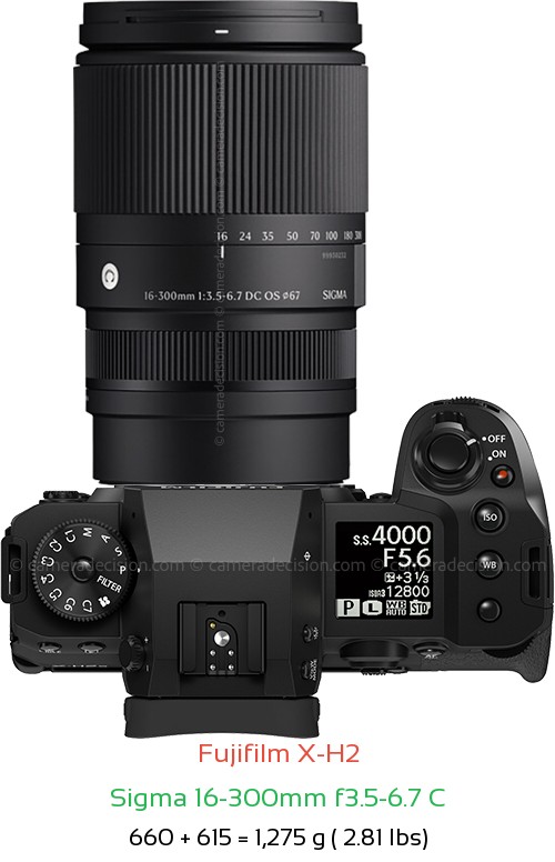 Fujifilm X-H2 with Sigma 16-300mm f3.5-6.7 C Lens Size
