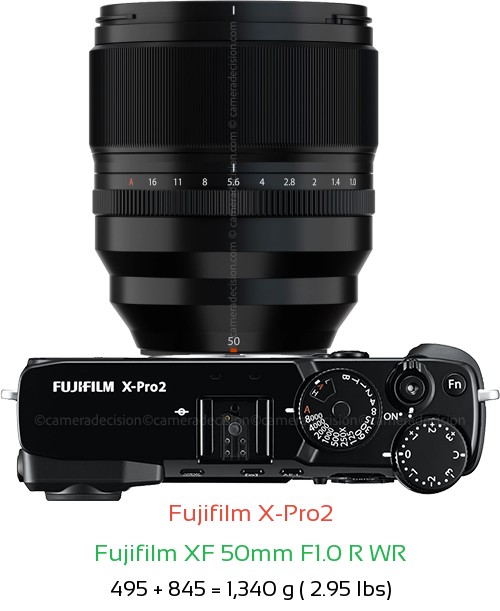 Fujifilm X-Pro2 with Fujifilm XF 50mm F1.0 R WR Lens Size