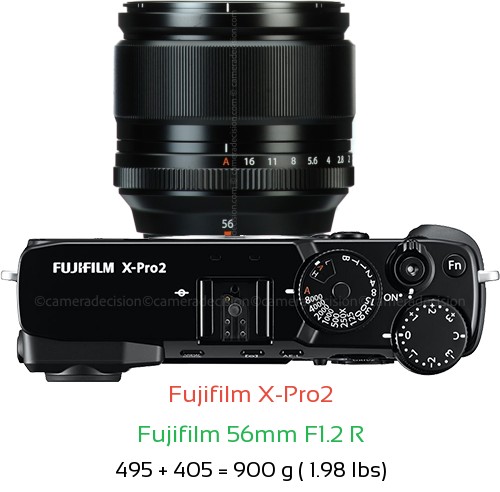Fujifilm X-Pro2 with Fujifilm 56mm F1.2 R Lens Size