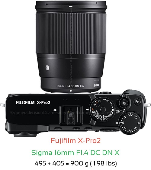 Fujifilm X-Pro2 with Sigma 16mm F1.4 DC DN X Lens Size