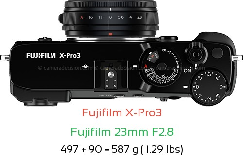Fujifilm X-Pro3 with Fujifilm 23mm F2.8 Lens Size