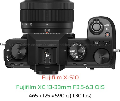 Fujifilm X-S10 with Fujifilm XC 13-33mm F3.5-6.3 OIS Lens Size