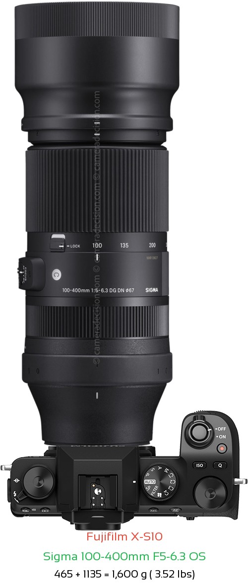 Fujifilm X-S10 with Sigma 100-400mm F5-6.3 OS Lens Size
