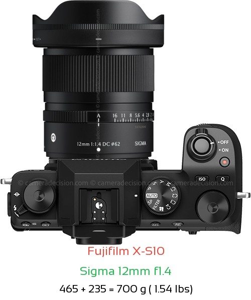 Fujifilm X-S10 with Sigma 12mm f1.4 Lens Size