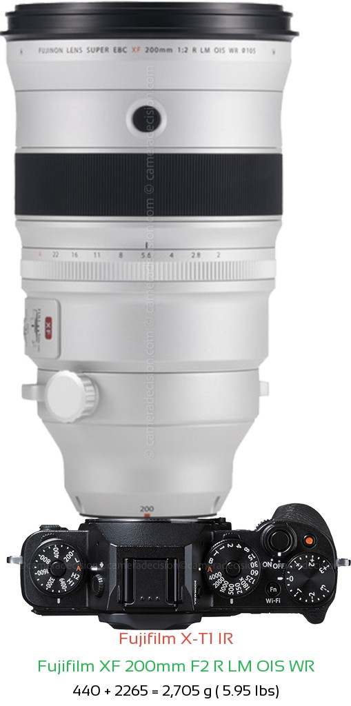 Fujifilm X-T1 IR with Fujifilm XF 200mm F2 R LM OIS WR Lens Size
