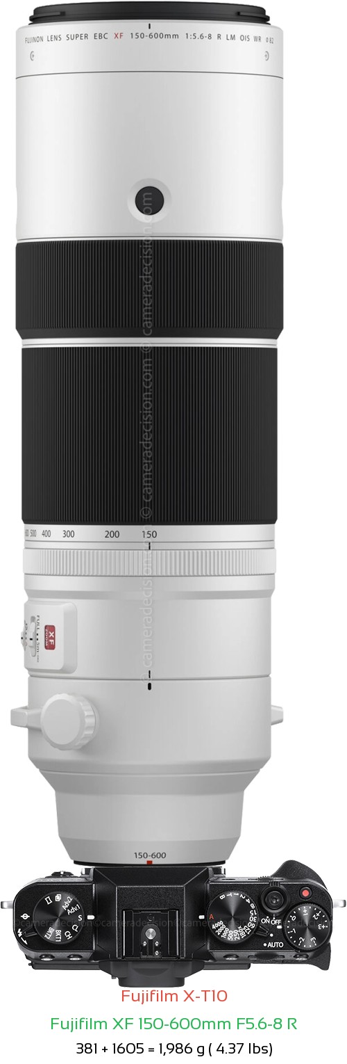 Fujifilm X-T10 with Fujifilm XF 150-600mm F5.6-8 R Lens Size