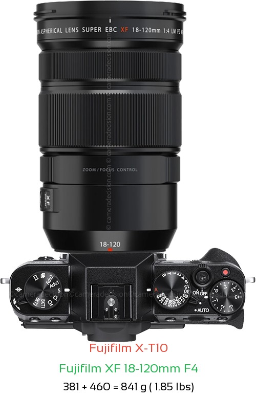 Fujifilm X-T10 with Fujifilm XF 18-120mm F4 Lens Size