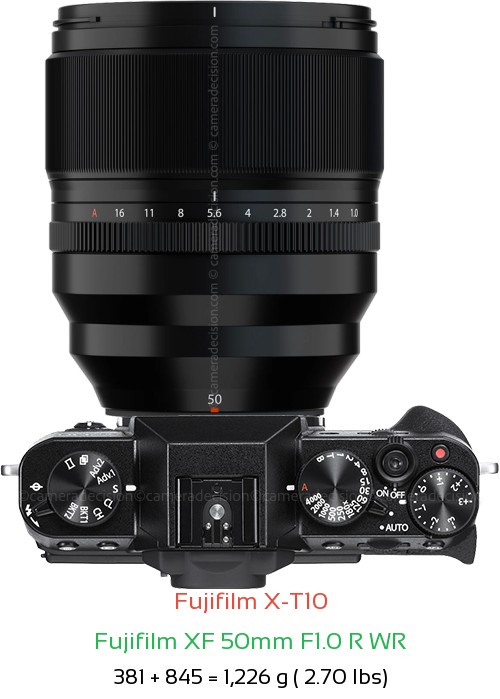Fujifilm X-T10 with Fujifilm XF 50mm F1.0 R WR Lens Size