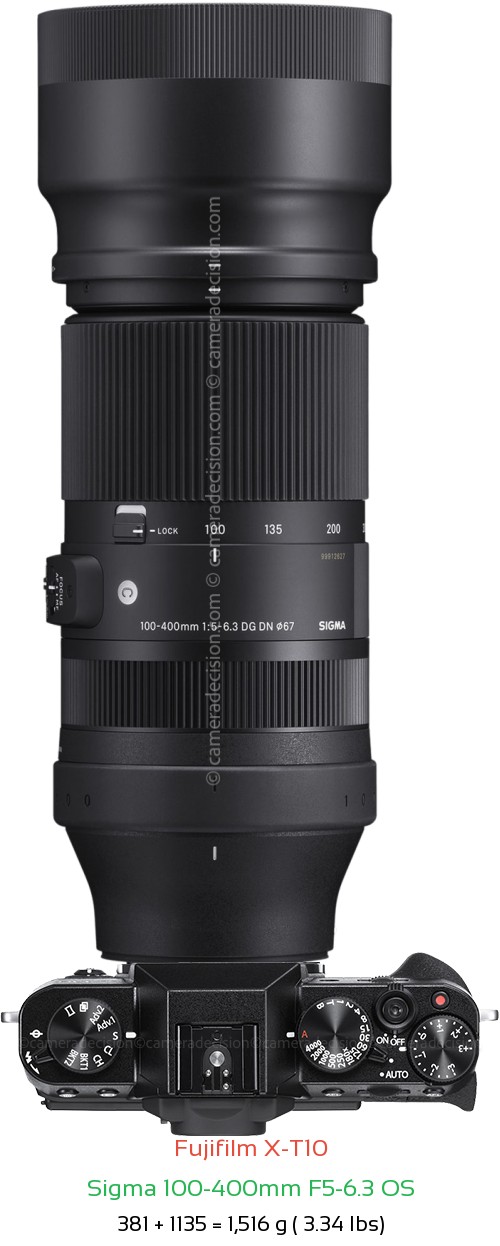 Fujifilm X-T10 with Sigma 100-400mm F5-6.3 OS Lens Size