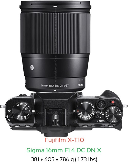 Fujifilm X-T10 with Sigma 16mm F1.4 DC DN X Lens Size
