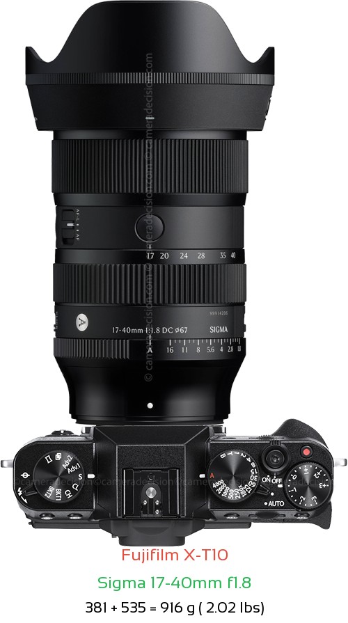 Fujifilm X-T10 with Sigma 17-40mm f1.8 Lens Size
