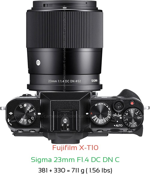 Fujifilm X-T10 with Sigma 23mm F1.4 DC DN C Lens Size