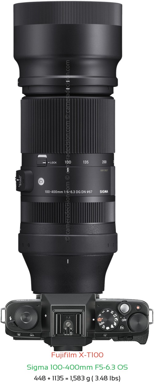 Fujifilm X-T100 with Sigma 100-400mm F5-6.3 OS Lens Size
