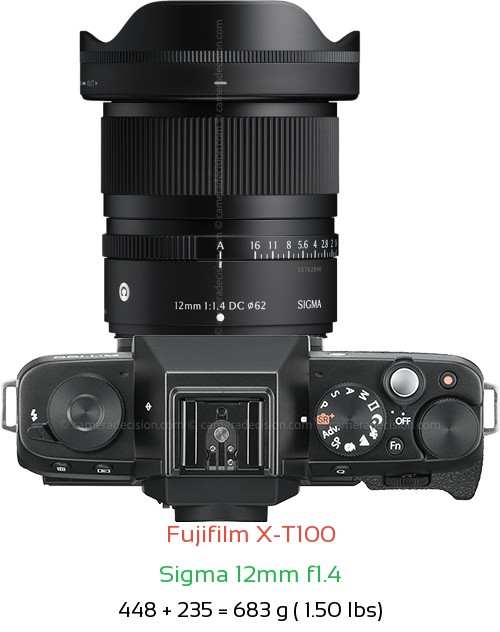 Fujifilm X-T100 with Sigma 12mm f1.4 Lens Size