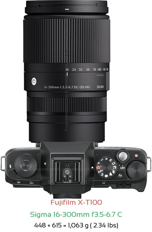Fujifilm X-T100 with Sigma 16-300mm f3.5-6.7 C Lens Size