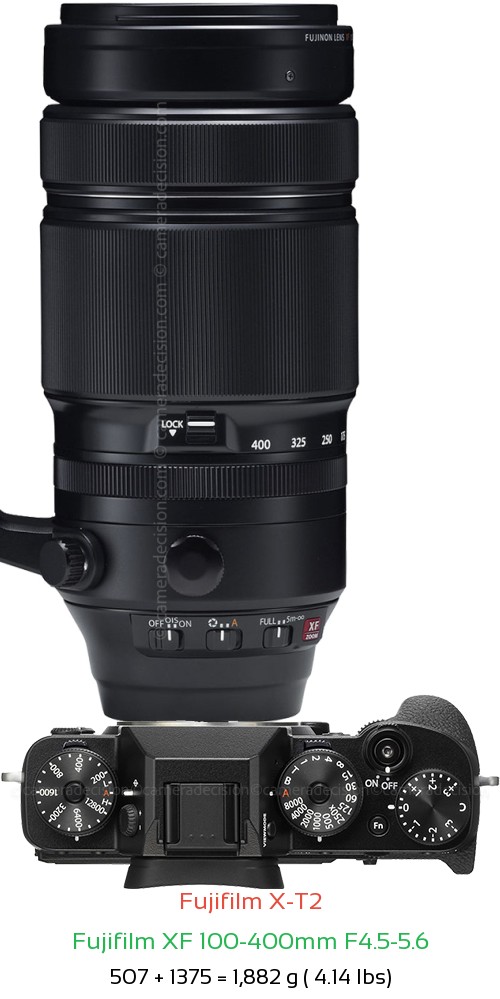 Fujifilm X-T2 with Fujifilm XF 100-400mm F4.5-5.6 Lens Size