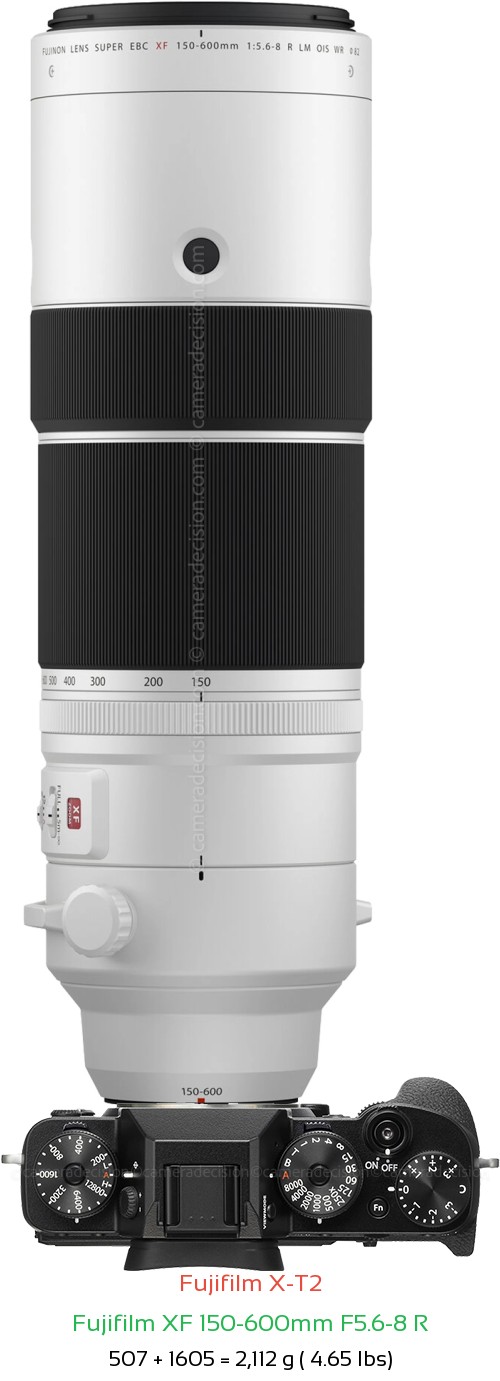 Fujifilm X-T2 with Fujifilm XF 150-600mm F5.6-8 R Lens Size