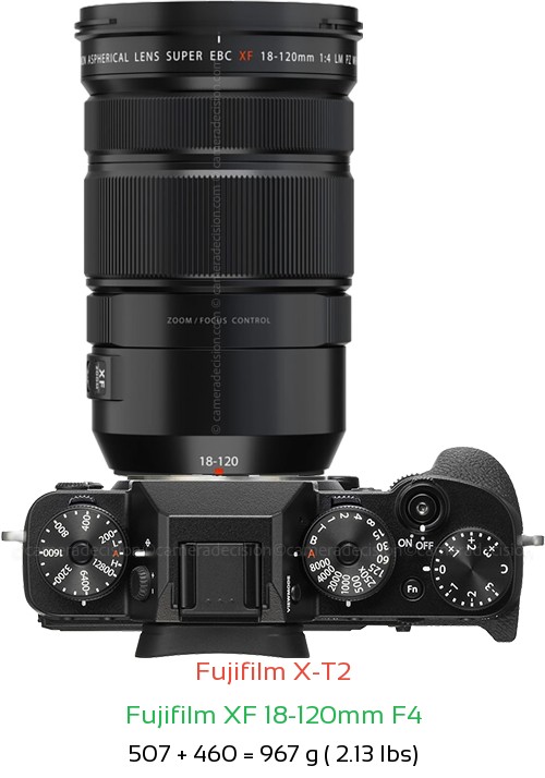 Fujifilm X-T2 with Fujifilm XF 18-120mm F4 Lens Size
