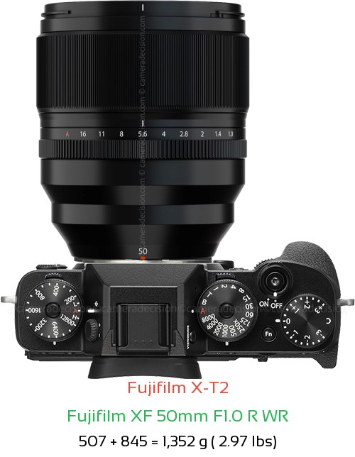 Fujifilm X-T2 with Fujifilm XF 50mm F1.0 R WR Lens Size