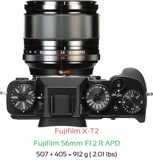 Fujifilm X-T2 with Fujifilm 56mm F1.2 R APD Lens Size