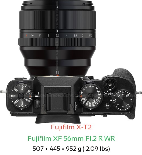 Fujifilm X-T2 with Fujifilm XF 56mm F1.2 R WR Lens Size
