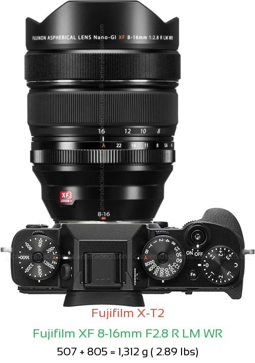Fujifilm X-T2 with Fujifilm XF 8-16mm F2.8 R LM WR Lens Size