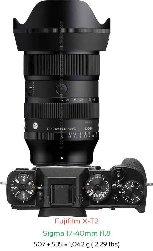 Fujifilm X-T2 with Sigma 17-40mm f1.8 Lens Size
