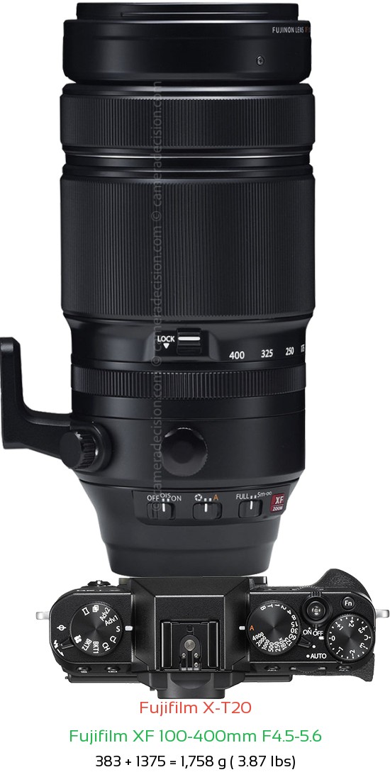 Fujifilm X-T20 with Fujifilm XF 100-400mm F4.5-5.6 Lens Size