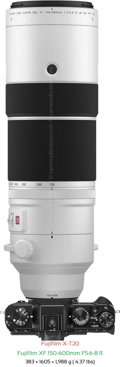 Fujifilm X-T20 with Fujifilm XF 150-600mm F5.6-8 R Lens Size