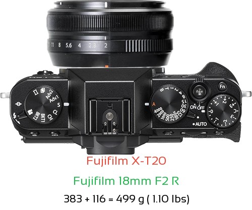 Fujifilm X-T20 with Fujifilm 18mm F2 R Lens Size