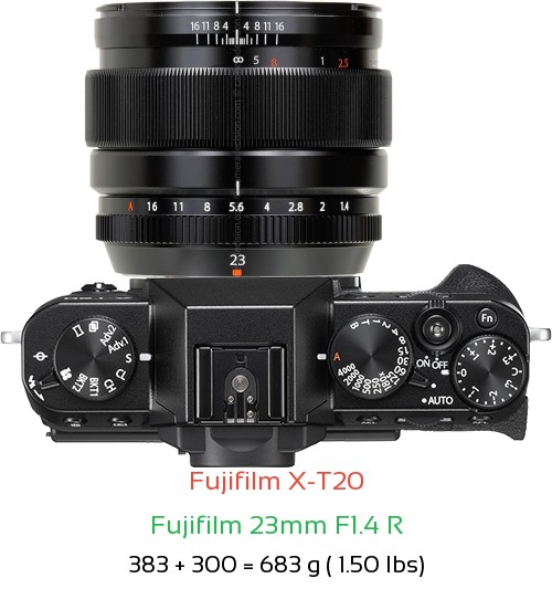 Fujifilm X-T20 with Fujifilm 23mm F1.4 R Lens Size