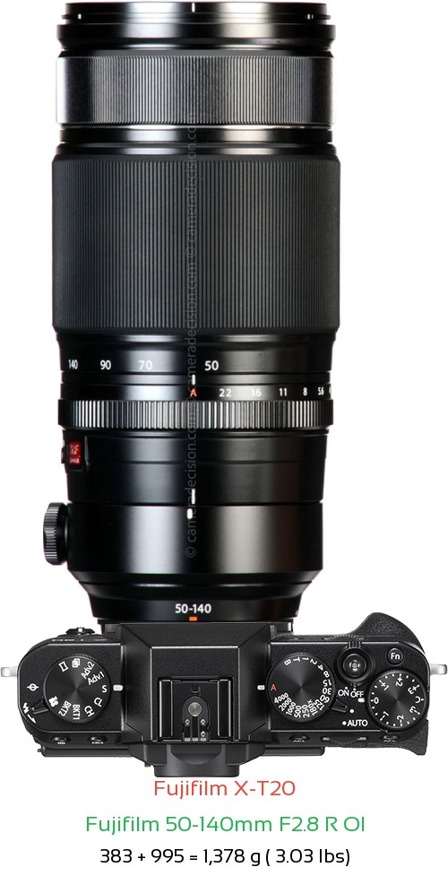 Fujifilm X-T20 with Fujifilm 50-140mm F2.8 R OI Lens Size
