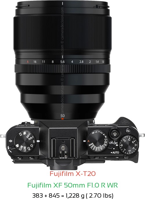 Fujifilm X-T20 with Fujifilm XF 50mm F1.0 R WR Lens Size