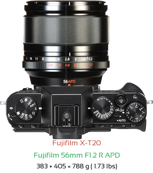 Fujifilm X-T20 with Fujifilm 56mm F1.2 R APD Lens Size